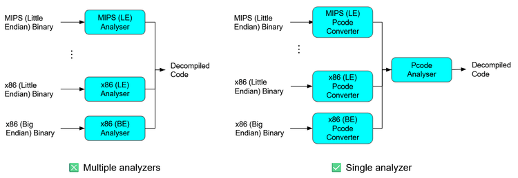 A Gentle Introduction to Static Analysis with Ghidra Pcode